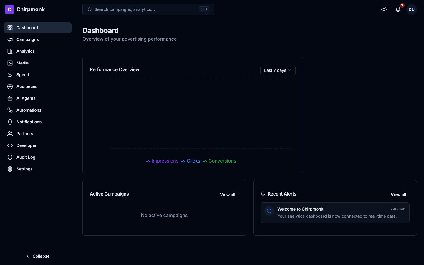 Chirpmonk AI marketing dashboard showing campaign performance analytics